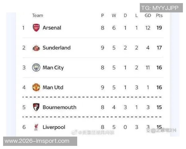 英超官方发布上赛季与本赛季前十轮积分榜对比分析引发热议 英超官方发布上赛季与本赛季前十轮积分榜对比分析引发热议