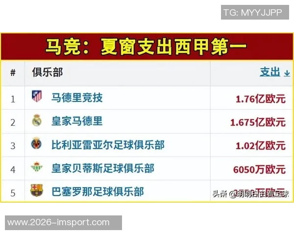 加拉塔萨雷冬窗瞄准吕迪格与格雷茨卡加强阵容实力